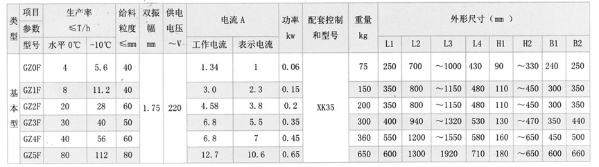 給料機(jī) 給料機(jī)